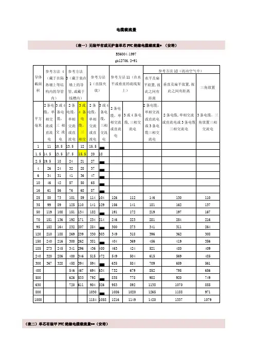 电缆载流量表