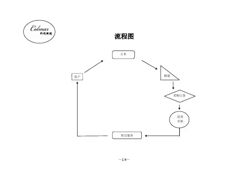 灯具销售流程图