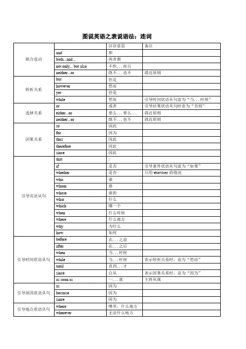 图说英语之表说语法：连词