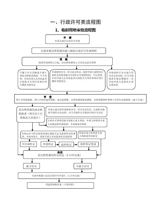 一、行政许可类流程图