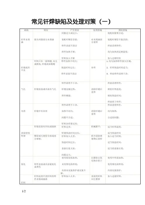 常见钎焊缺陷及处理对策