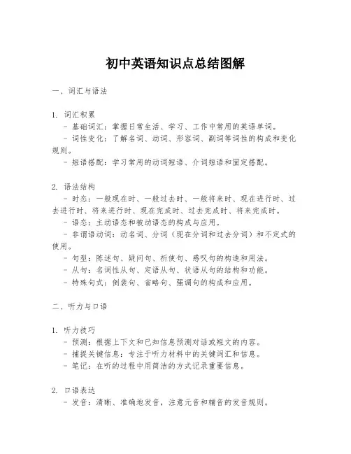 初中英语知识点总结图解