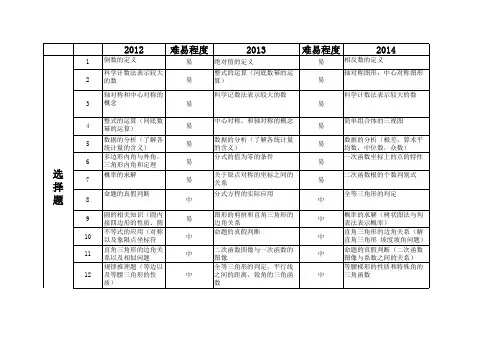 深圳近五年中考数学分析+难度分析