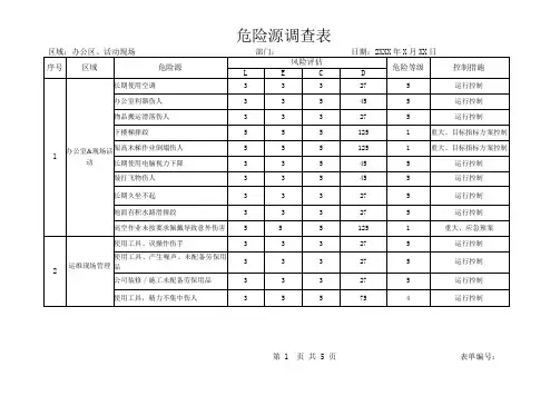 危险源调查表
