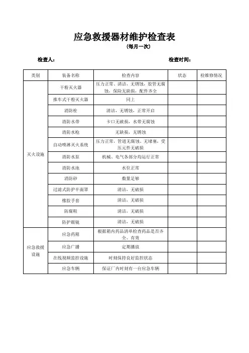应急救援设施、装备、物资维修保养记录