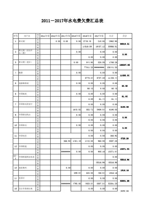 20112017年水电费欠费汇总表