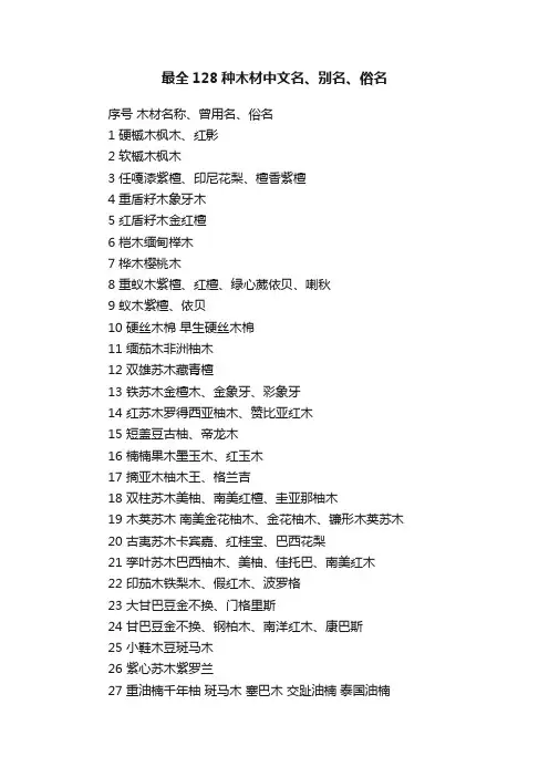 最全128种木材中文名、别名、俗名