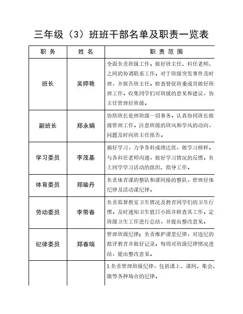三年级(3)班班干部名单及职责一览表