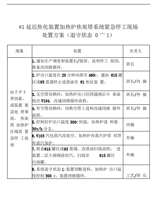 140万吨年#1延迟焦化装置现场处置卡