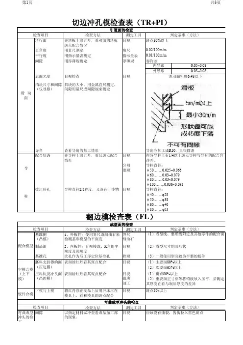 汽车冲压模具验收方法