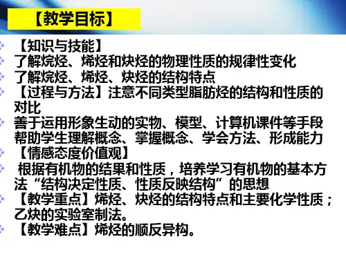 脂肪烃[适用教学]PPT课件