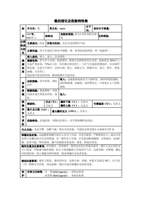 氩的理化及危险特性表