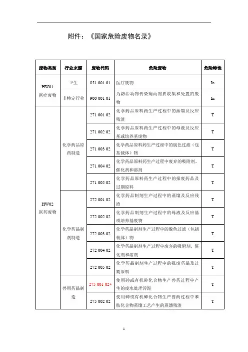 国家危险废物名录-1讲解