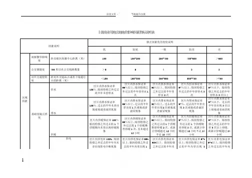 宗地地价影响因素及修正系数表