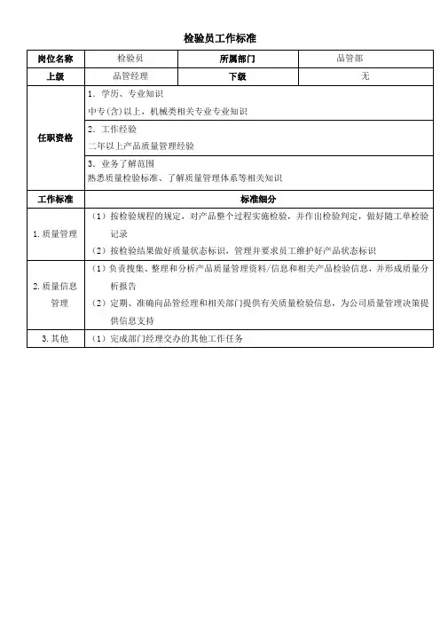 检验员工作标准及考核指标