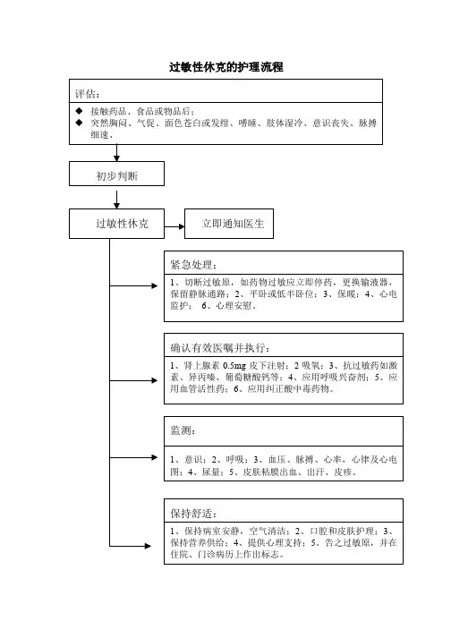 过敏性休克的护理流程