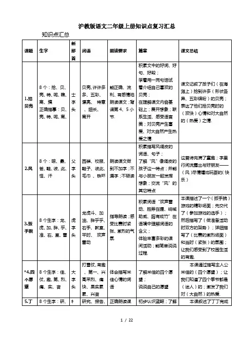 沪教版语文二年级上册知识点复习汇总