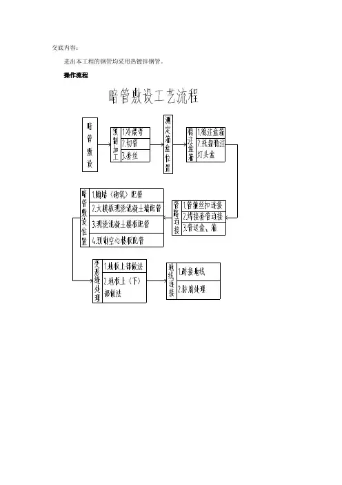 二次结构电气配管技术交底