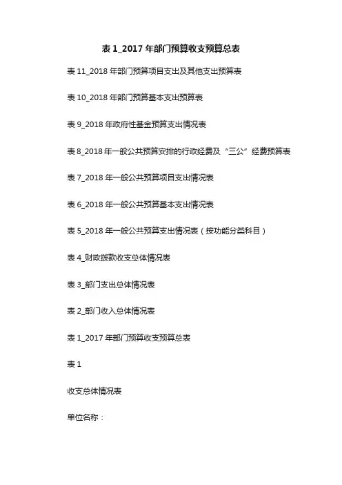 表1_2017年部门预算收支预算总表