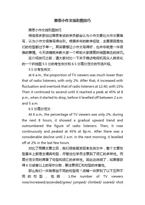 雅思小作文线形图技巧