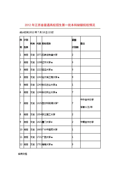 2012年江西省普通高校招生第一批本科缺额院校情况