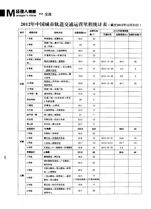 2012年中国城市轨道交通运营里程统计表(截至2012年12月31日)