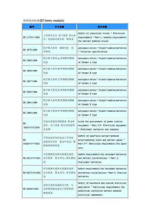 欧洲电池标准(ENbatterystandards)