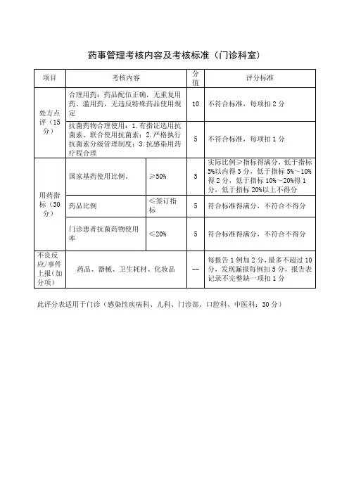 药事管理考核内容及考核标准(门诊科室)