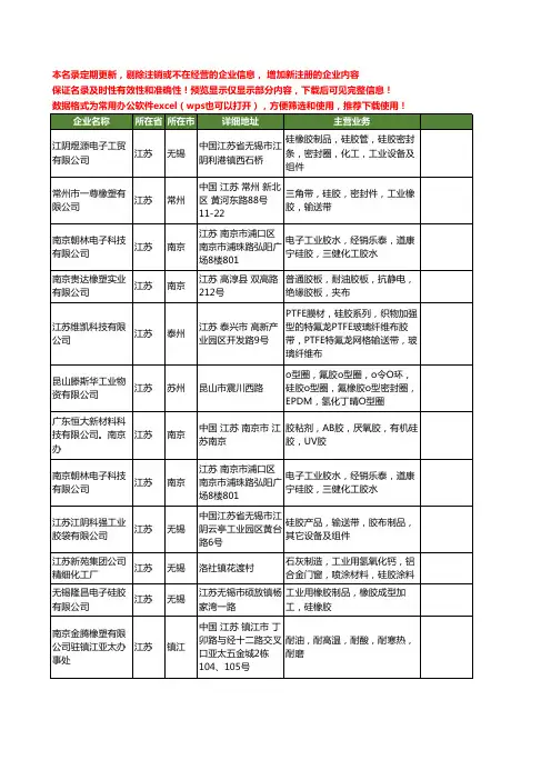 新版江苏省工业硅胶工商企业公司商家名录名单联系方式大全40家