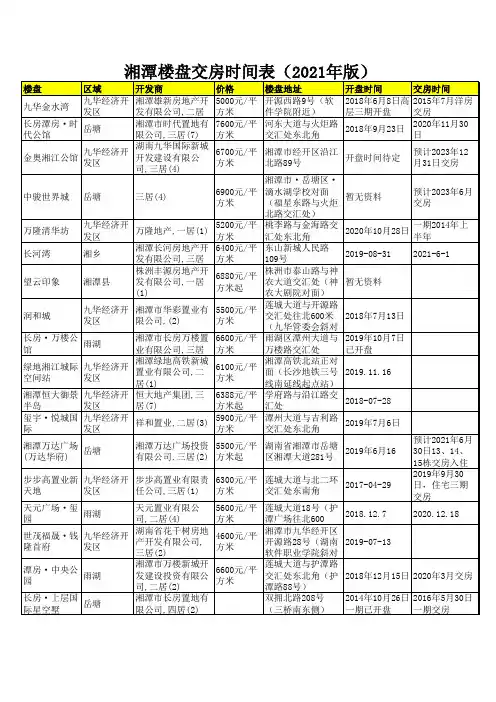湘潭楼盘交房时间表(2021年版)