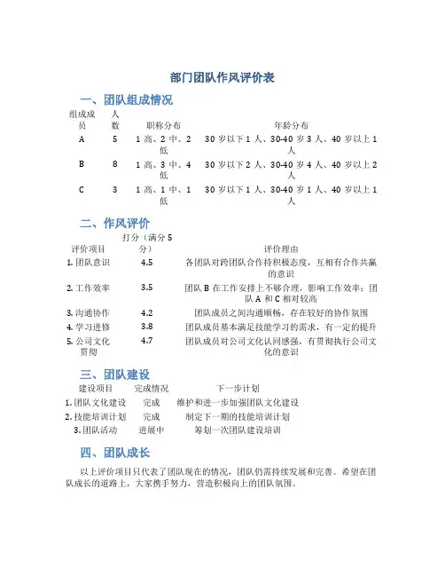 部门团队作风评价表