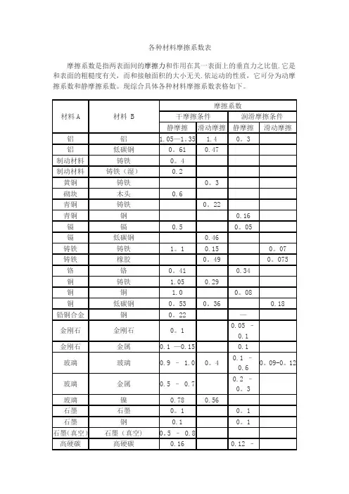 各种材料摩擦系数表