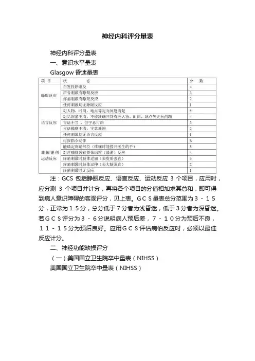 神经内科评分量表