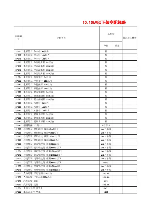 [辽宁]2008安装工程预算定额EXCEL版(电气设备安装分册)