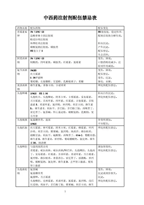 【免费下载】中西药注射剂配伍禁忌表