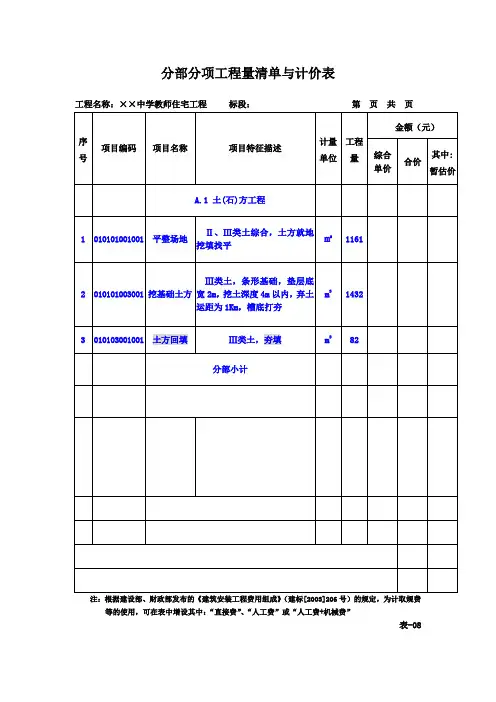 工程量清单综合单价分析表