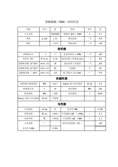 聚醚醚酮（PEEK）材料性质