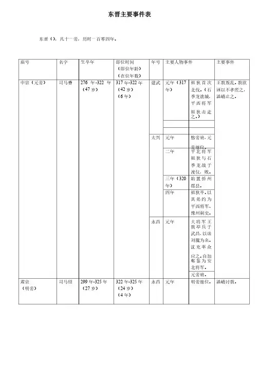 东晋年表——精选推荐