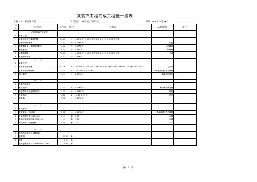 完成工程量一览表