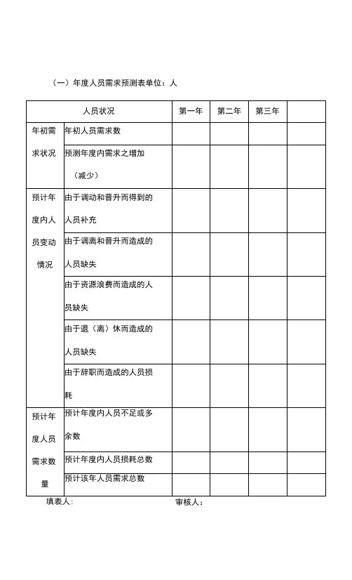 人员需求预测表
