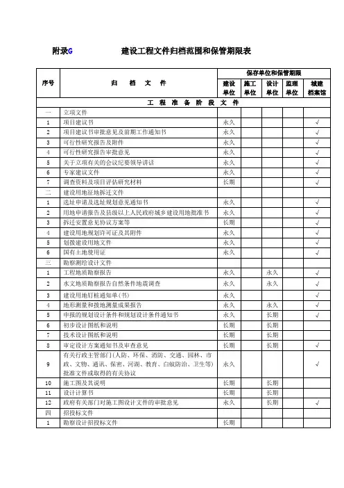 建设工程文件归档范围和保管期限表(完整)