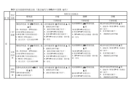 BG1室内装修材料做法表(