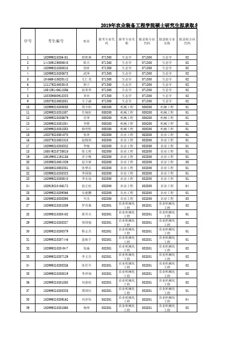 2019江苏大学农业装备工程学院硕士研究生拟录取名单(学院网)201904