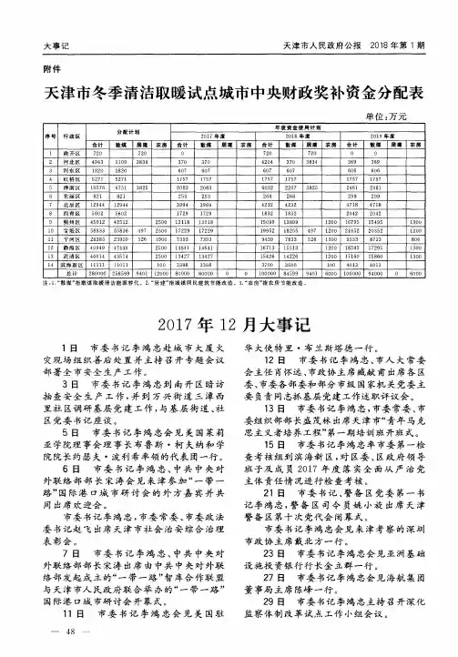 2017年12月大事记