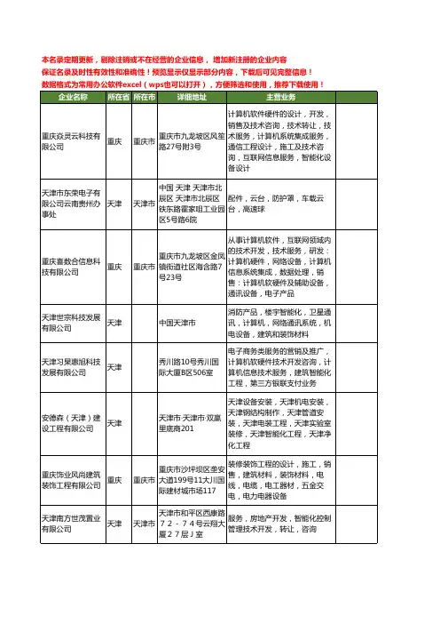 新版全国智能化工商企业公司商家名录名单联系方式大全40家
