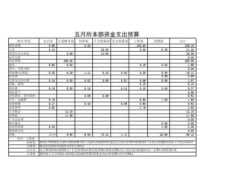 5月度预算1.xls