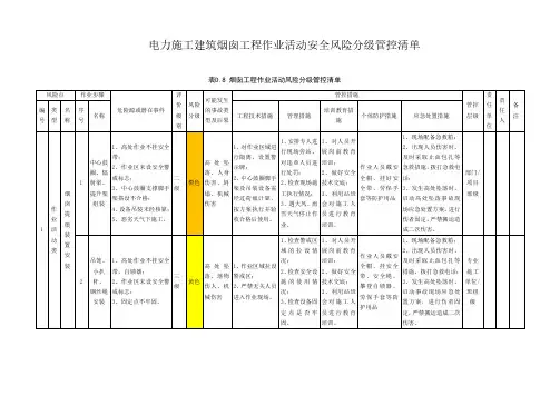 建筑烟囱工程作业活动安全风险分级管控清单