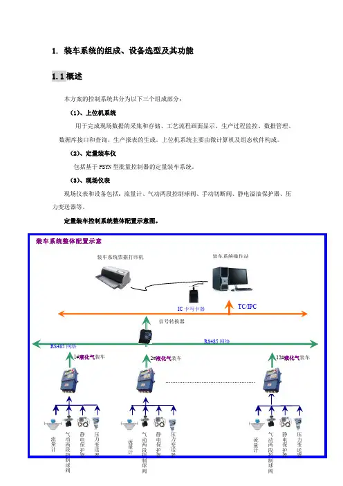 装车系统说明书