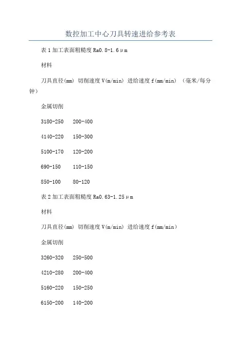 数控加工中心刀具转速进给参考表