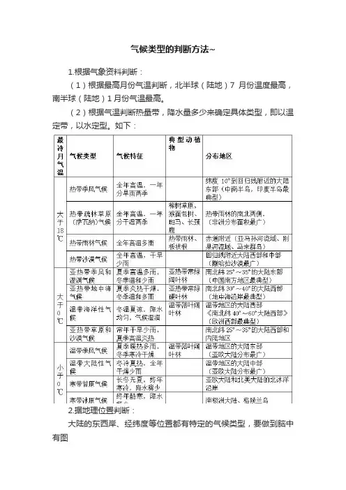 气候类型的判断方法~